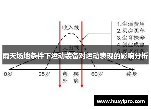 雨天场地条件下运动装备对运动表现的影响分析